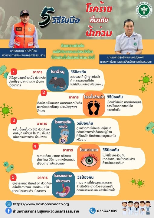📢แจ้งประชาสัมพันธ์‼️
5 วิธีรับมือกับโรคร้ายที่มาจากน้ำท่วม
🐁 โรคฉี่หนู
🦶  โรคน้ำกัดเท้า
🤧  โรคทางเดินหายใจ
👁️  โรคตาแดง
🤮  โรคระบบทางเดินอาหาร
#สำนักงานสาธารณสุขอำเภอจุฬาภรณ์
#น้ำท่วมปี2568